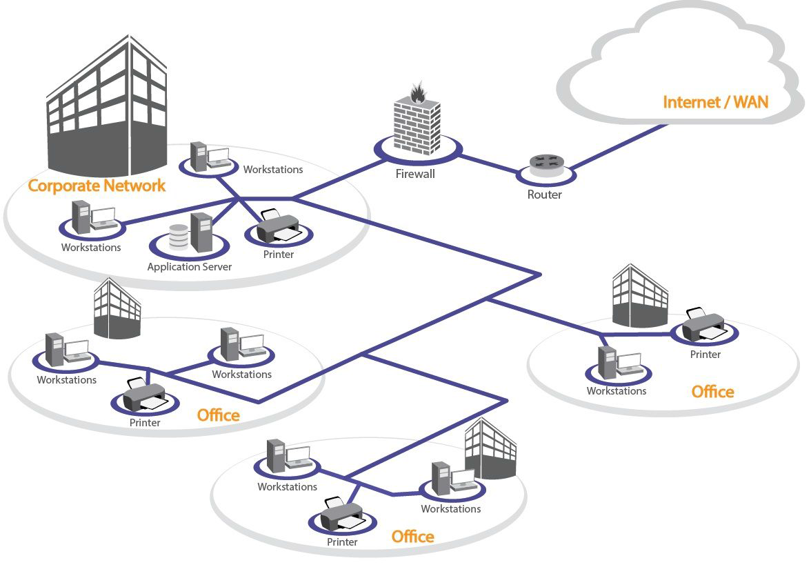 보안을 고려한 정보통신(IT)네트워크의 구조