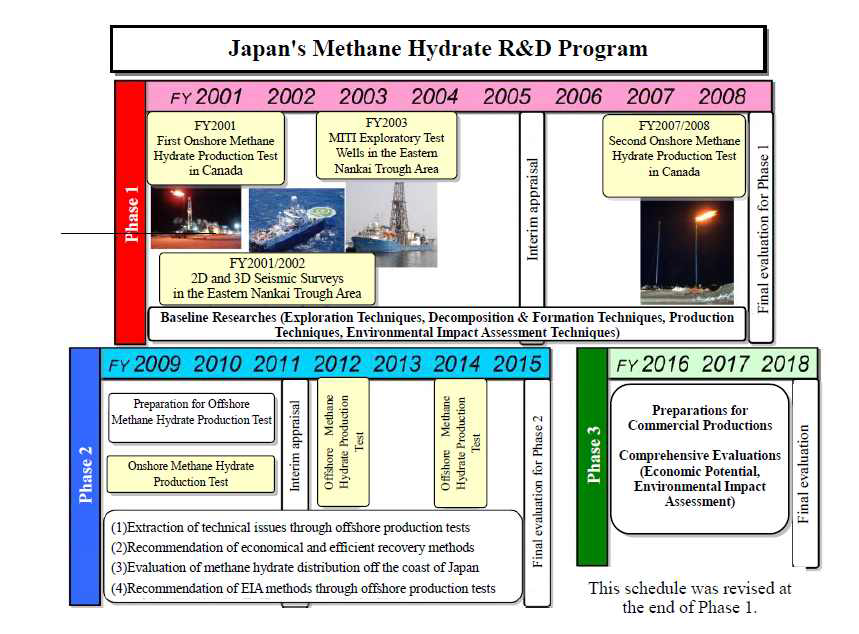 Japan’s Methane Hydrate R&D program