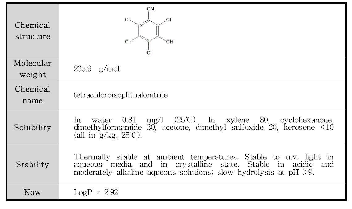 Chlorothalonil의 물리화학적 특성