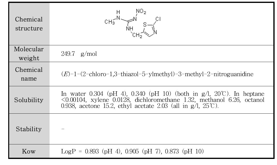 Clothianidin의 물리화학적 특성
