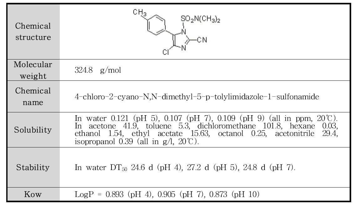 Cyazofamid의 물리화학적 특성