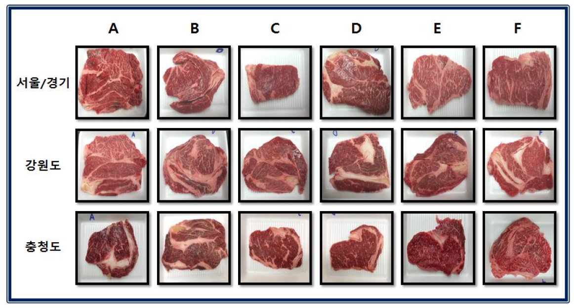 서울/경기,강원도 및 충청도 식육판매장의 소고기 등심