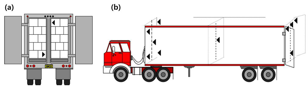 수송 중 제품의 온도 측정 장소 (a)와 수송 차량 내부 온도 측정 장소 (b).
