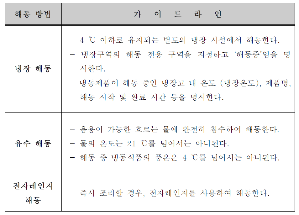 냉동식품의 해동방법 가이드라인