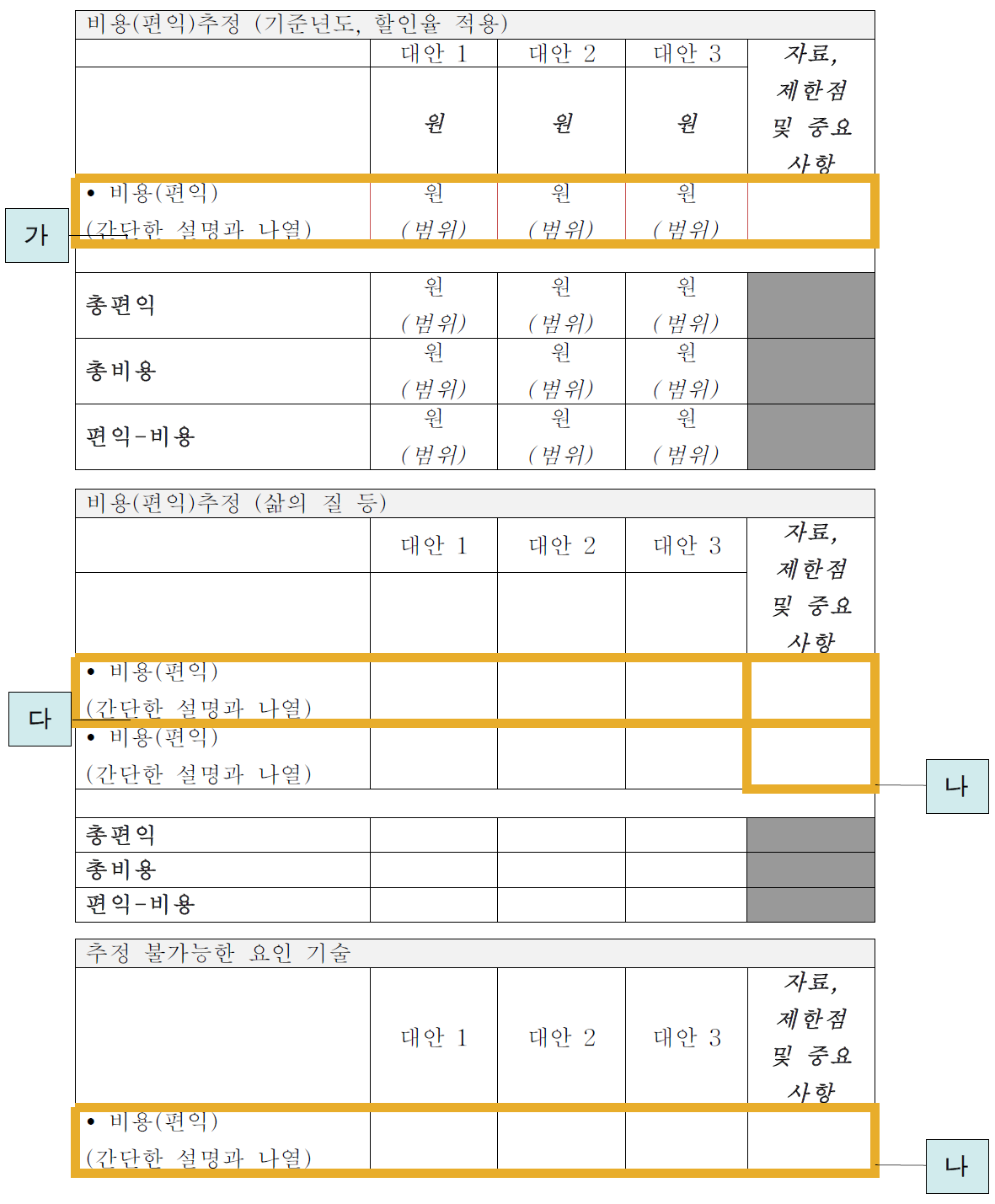 비용과 편익의 비교표 및 항목별 작성요소