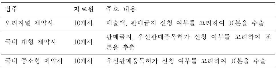 초점집단인터뷰 자료원 구축