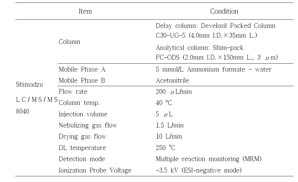 Analysis instrument condition(Chonnam Univ.)