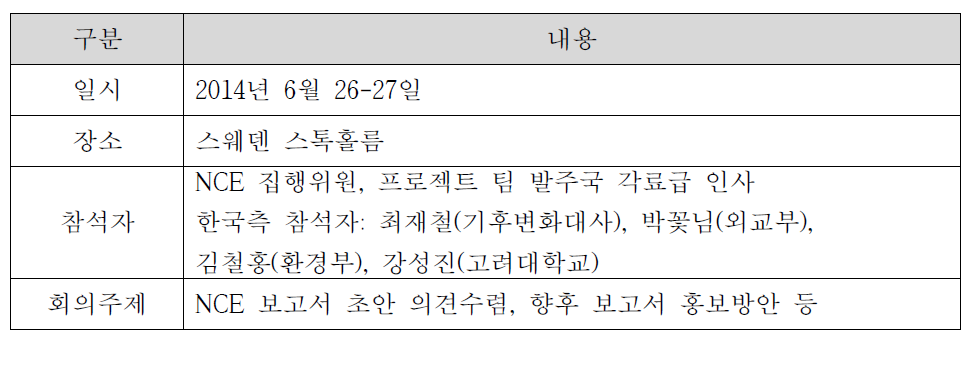 스톡홀름 회의의 주요내용