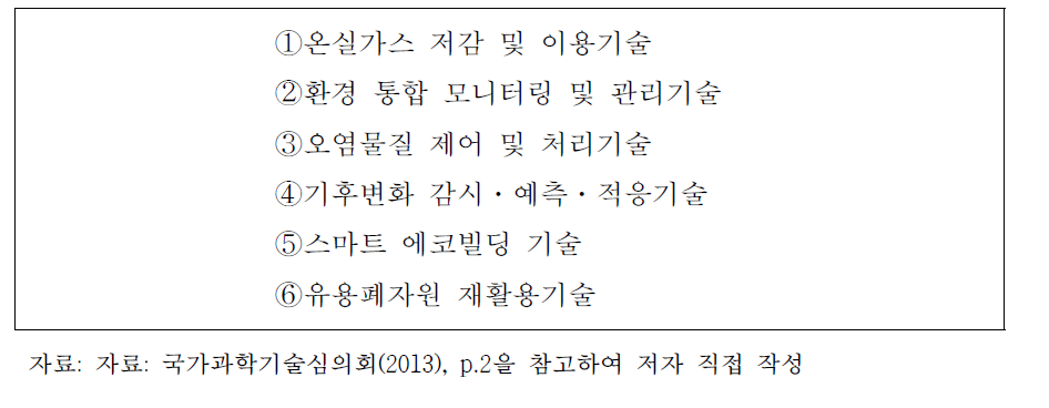 국가중점과학기술 중 기존산업의 녹색화 관련 기술