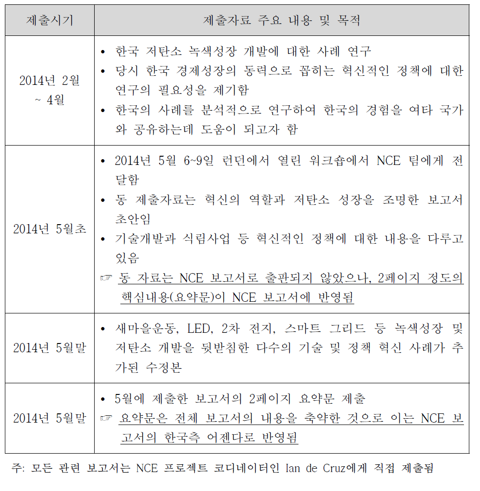 한국보고서 제출자료의 주요 내용