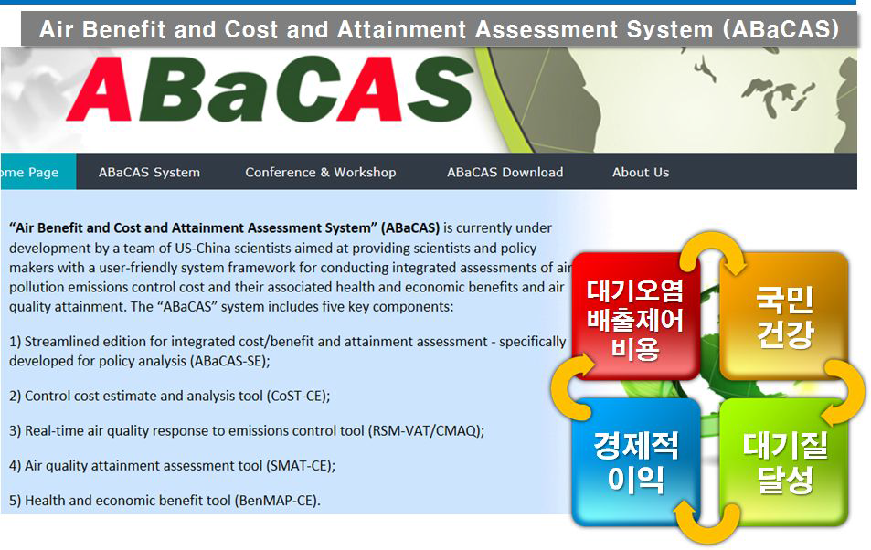 대기질 통합 평가 시스템 예시 -ABaCAS