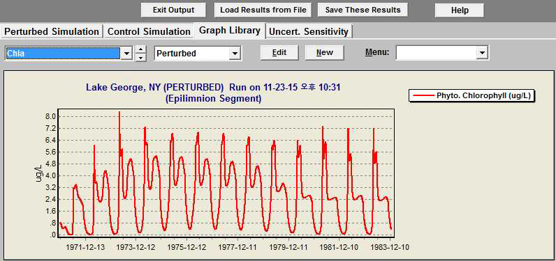 AQUATOX를 이용한 시뮬레이션의 예 : 클로로필 농도 변화