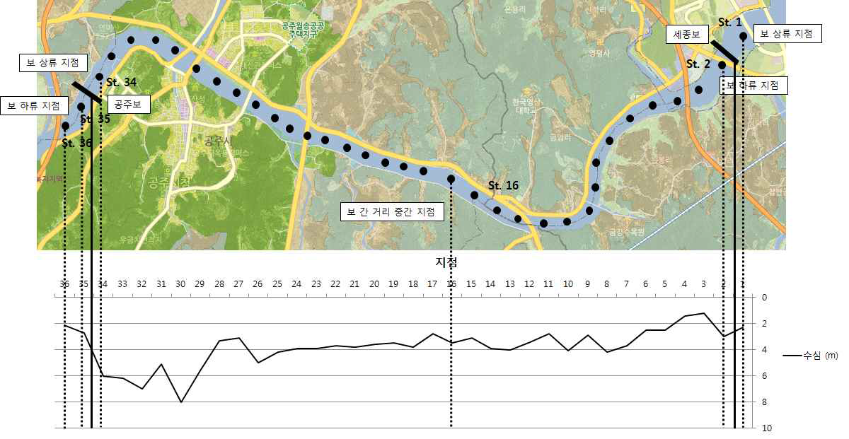 보 구간 조사지점 선정을 위한 조사 지점도와 수심분포