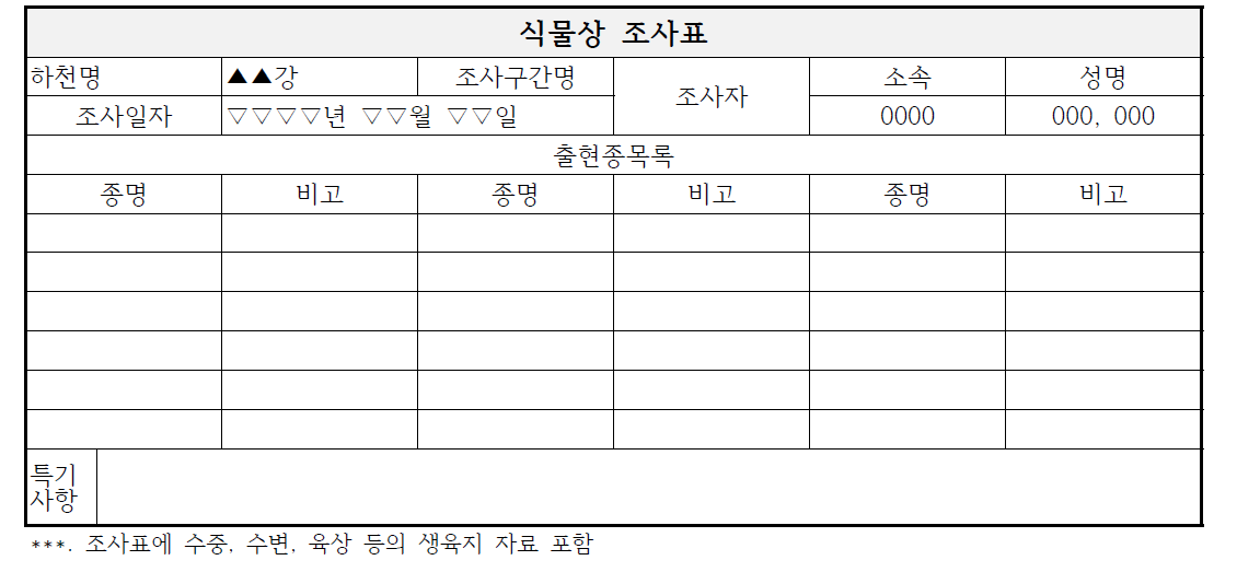 식물상 조사표