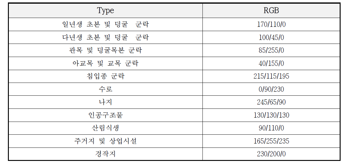 식생도 색상 구분기준