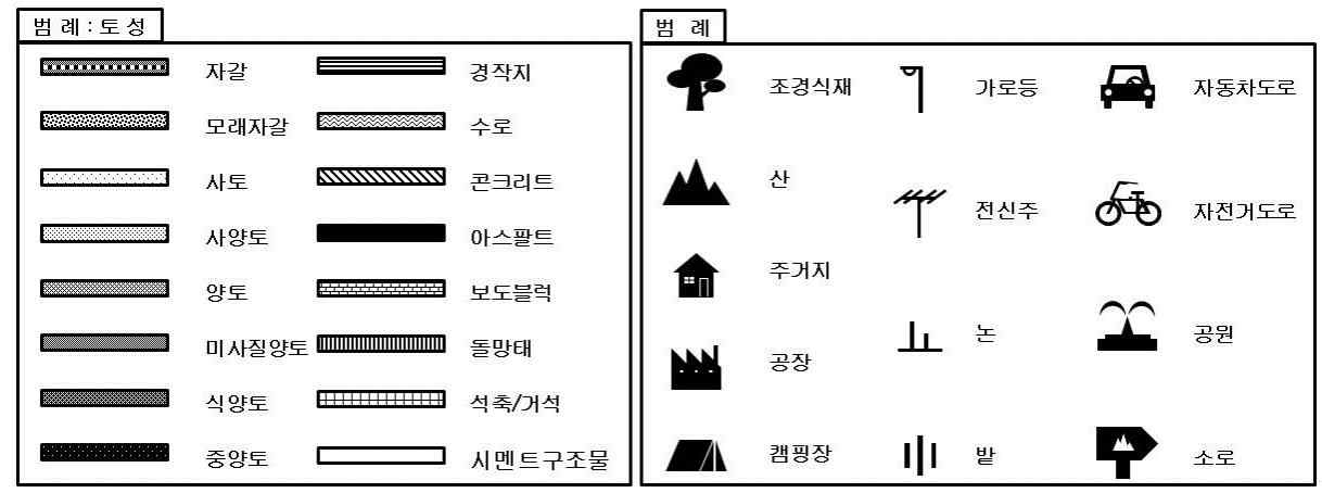 하천단면 모식도 범례