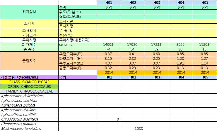 보 구간 식물플랑크톤 모니터링 결과 정리를 위한 DB (예시)