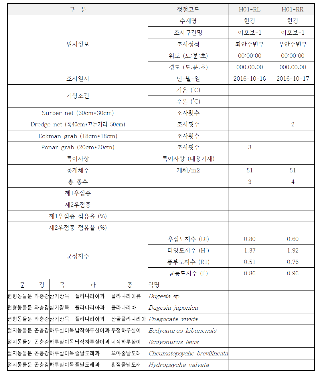 저서성 대형무척추동물 정리 (엑셀양식 예시)