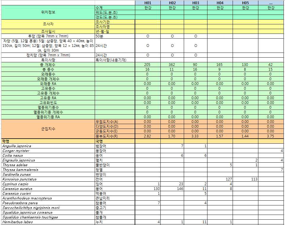 보 구간 어류 모니터링 결과 정리를 위한 DB (예시)