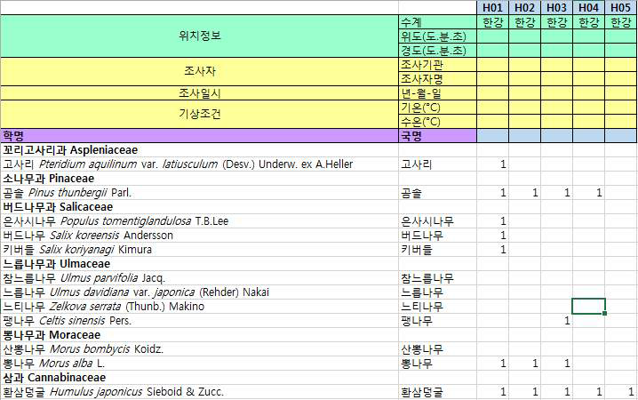 보 구간 식물상 모니터링 결과 정리를 위한 DB (예시)