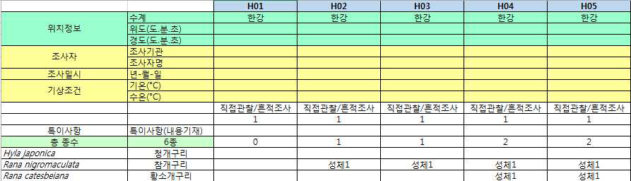 보 구간 양서류 및 파충류 모니터링 결과 정리를 위한 DB (예시)