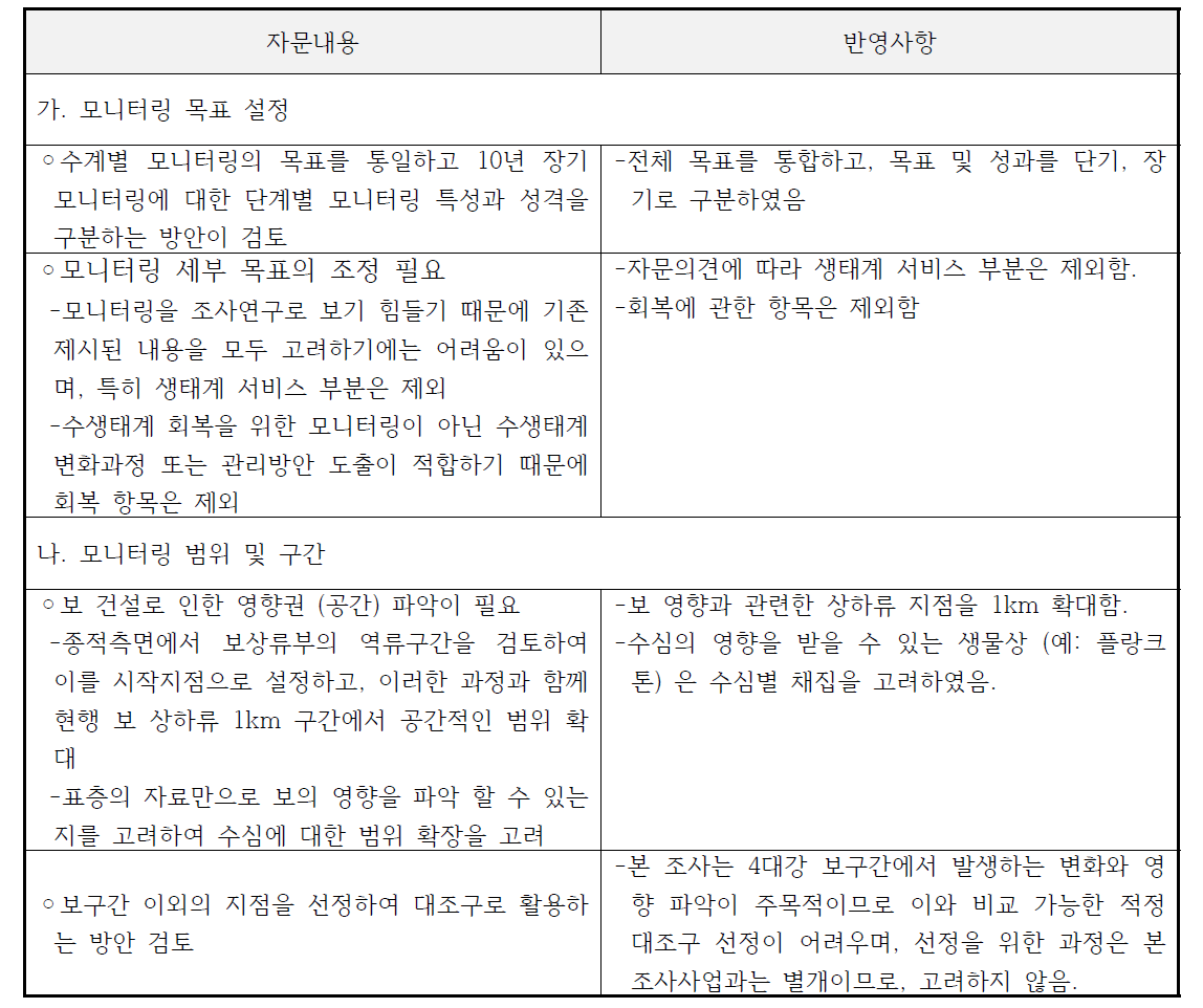 1차 전문가 포럼 자문내용 및 반영사항