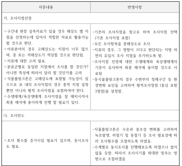 2차 전문가 포럼 자문내용 및 반영사항