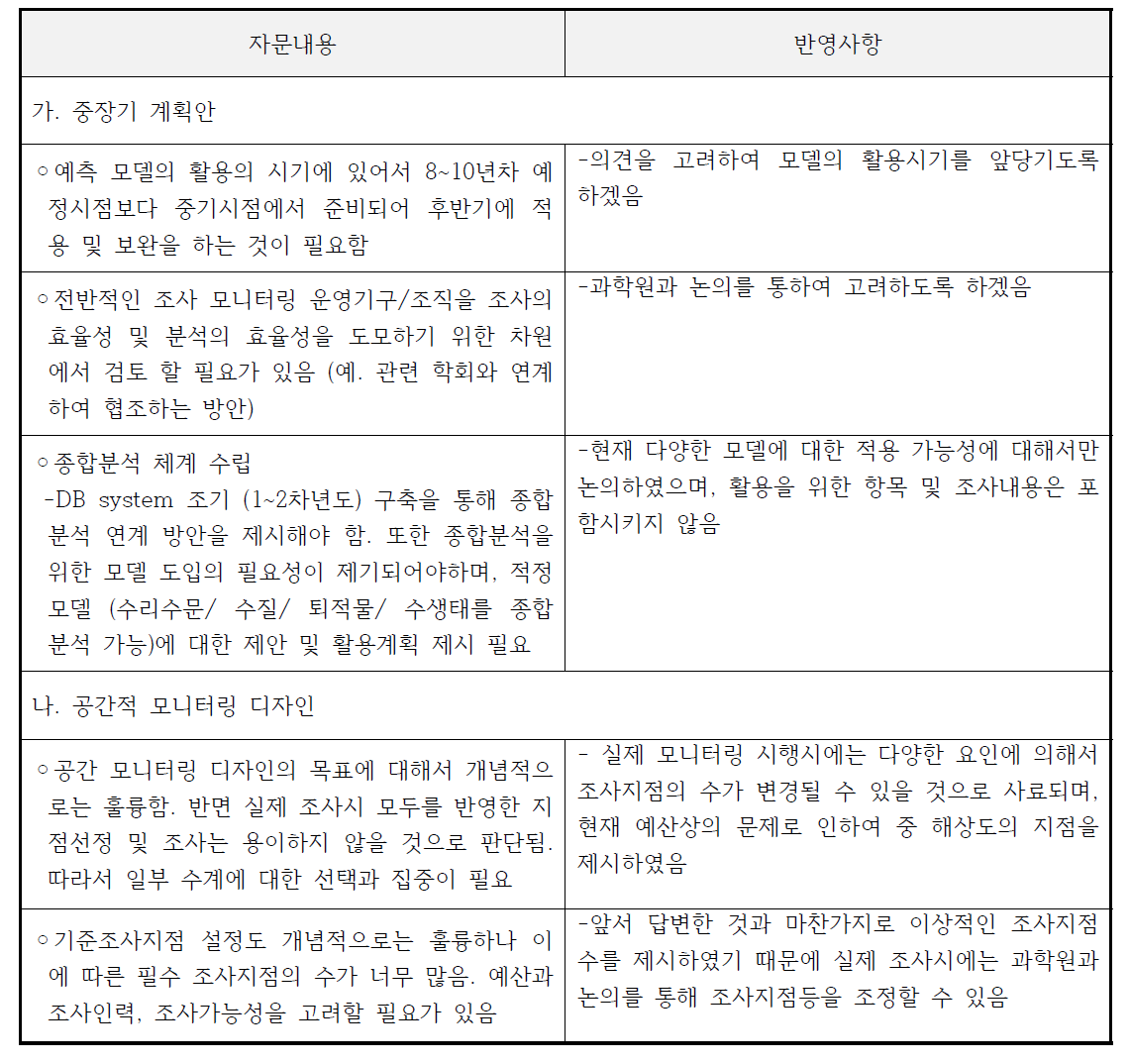 3차 전문가 포럼 자문내용 및 반영사항