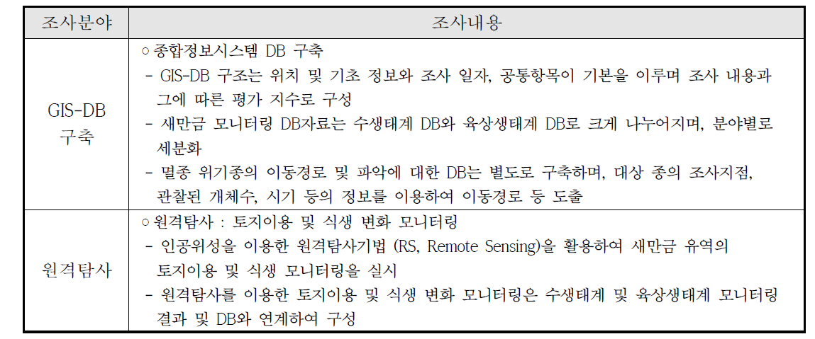 통합환경관리시스템 구축 조사내용