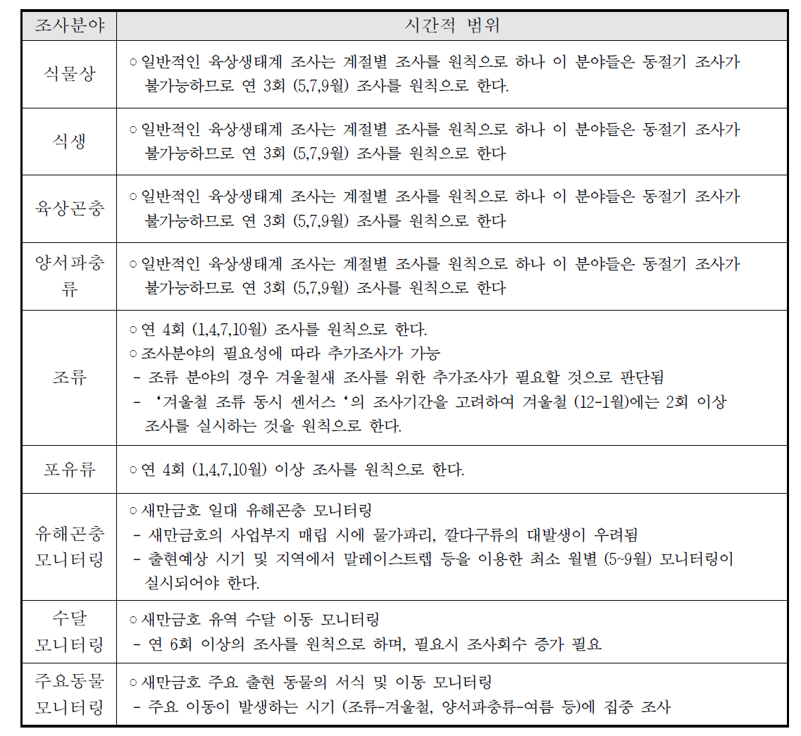 육상생태계 분야별 시간적 범위