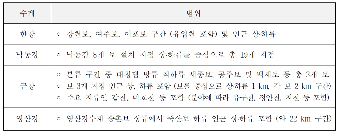 각 수계별 조사 범위