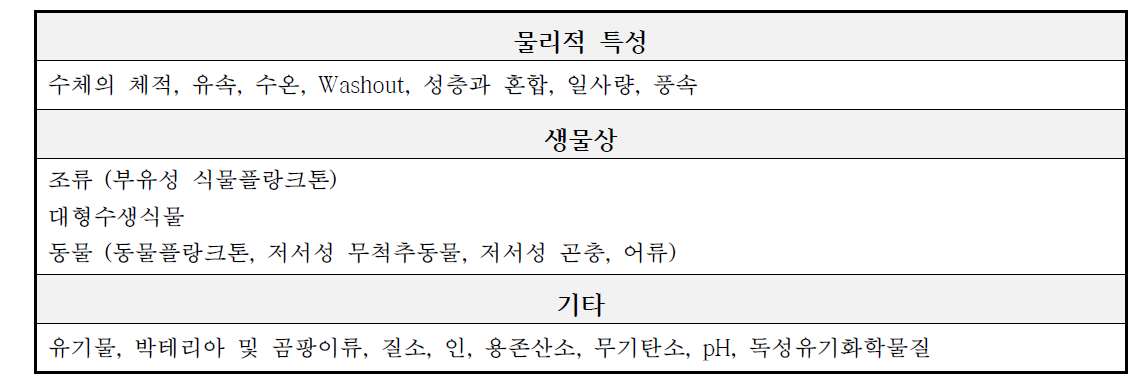 AQUATOX 적용을 위한 항목 (이한필, 2012)