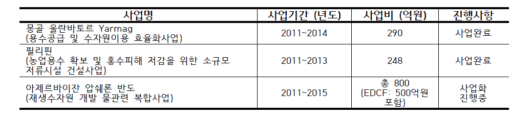 EACP 사업