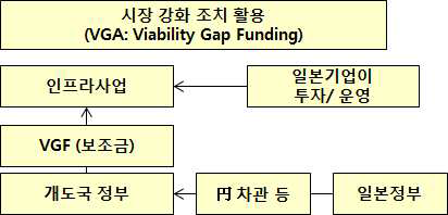 일본정부의 시장강화조치에 의한