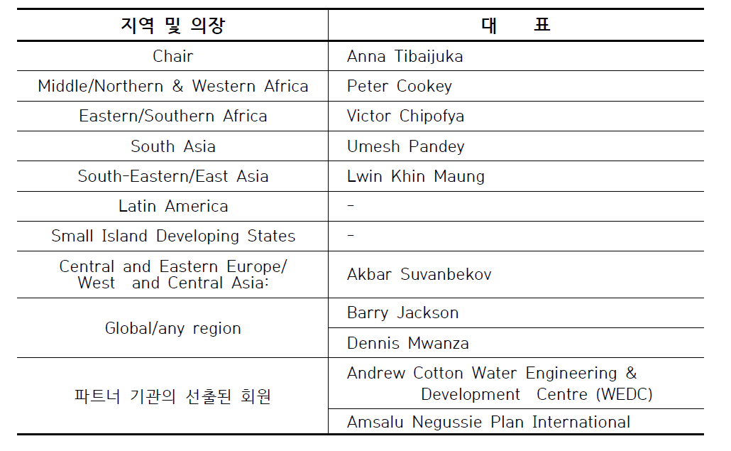 WSSCC 운영위원회