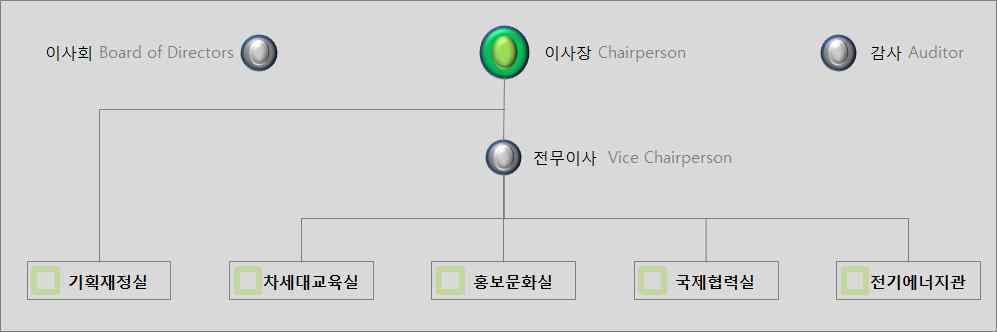 한국원자력문화재단(KONICOF)