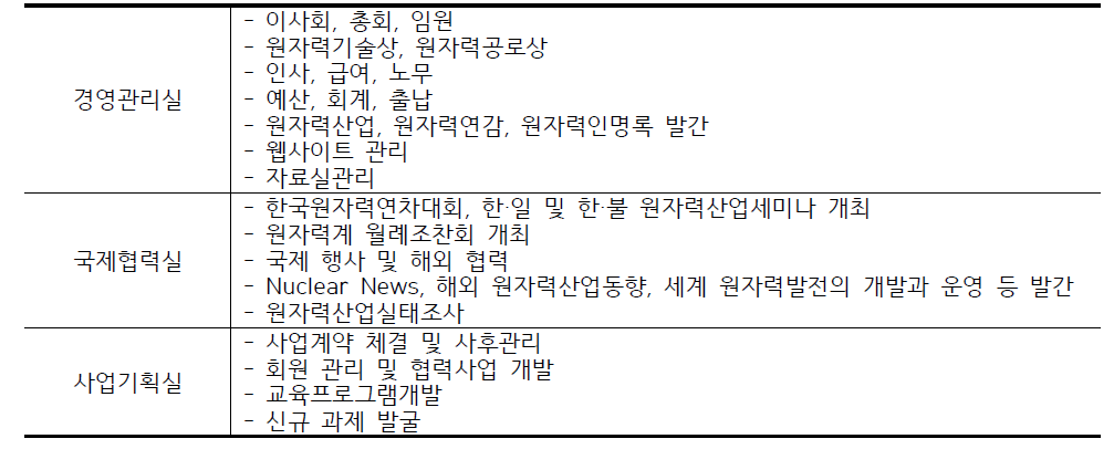 한국원자력산업회의 업무분장