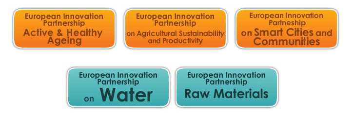 EU 산하 유럽혁신협의회(European Innovation Partnership: EIP)의 5대 핵심 R&D 및 사업 플랫폼 (물분야가 5대 핵심 요소임)