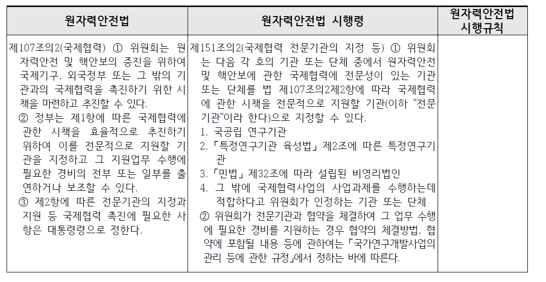 원자력협력재단 관련 법제 조항