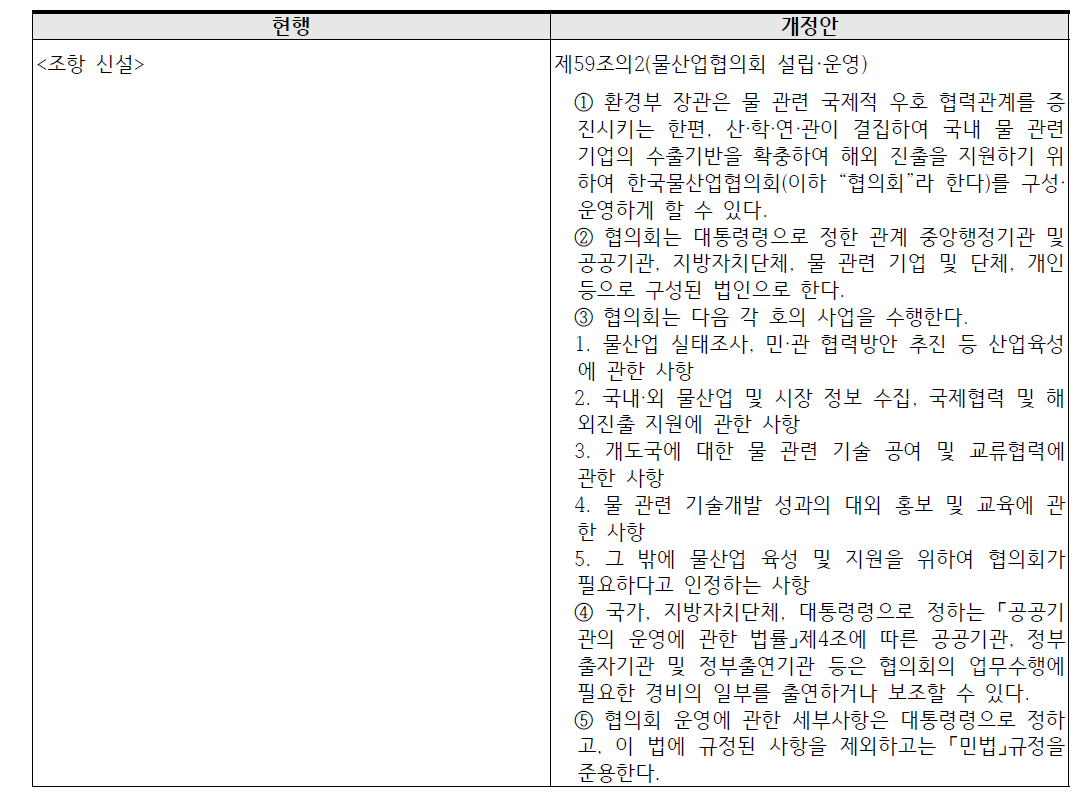 수도법에 물산업협의회 조항 추가 방안