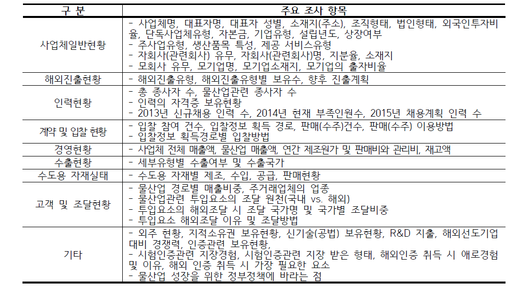 조사 내용