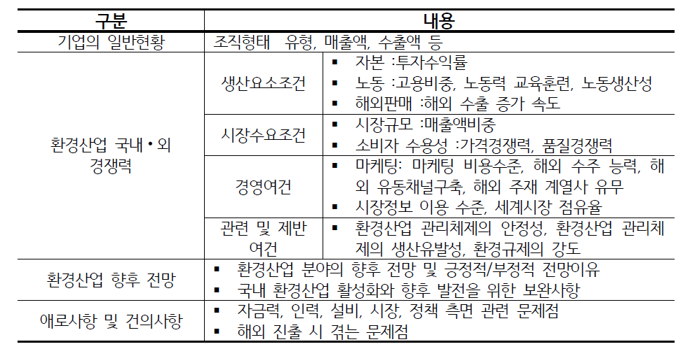 환경산업 실태조사 조사항목