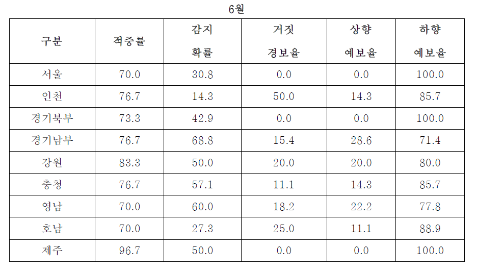 계속