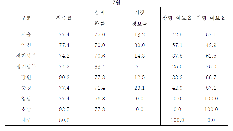 계속