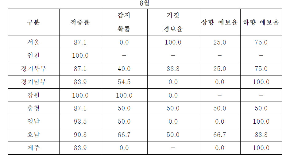 계속