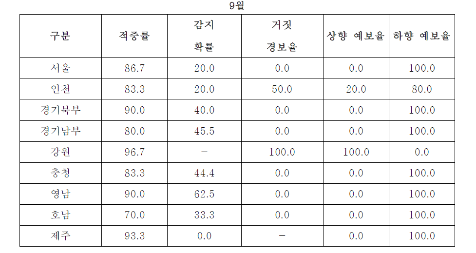 계속