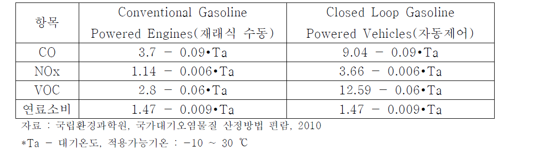 휘발유 승용차 ecold/ehot 산정식