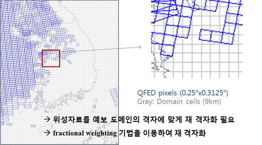 위성을 이용한 NO2 관측