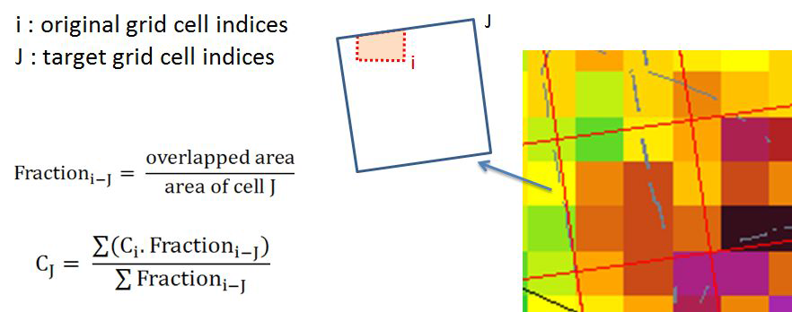 Fractional Weighting (density)