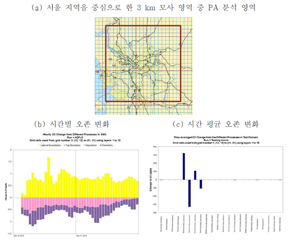 PA 분석 결과 예시